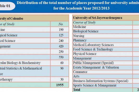 Select Universities Courses – Download UGC Book 2020