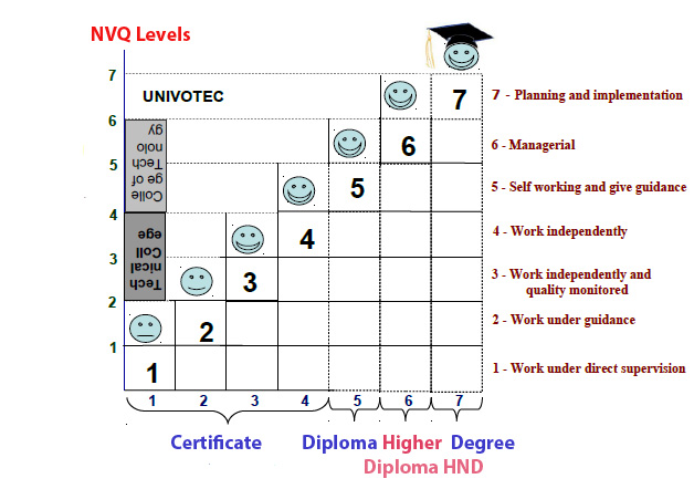 how-to-understand-the-levels-of-qualifications-c3s-business-school