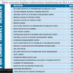 best-higher-educational institutes in Sri Lanka 2013