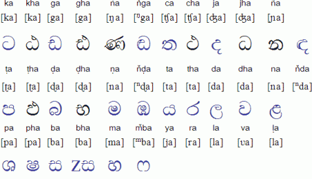 sinhala alphabet consonants