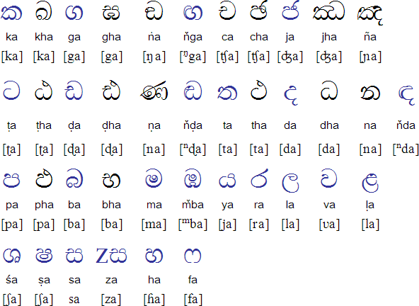 sinhala alphabet consonants