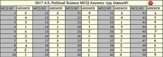 AL Political Science 2017 MCQ Answers