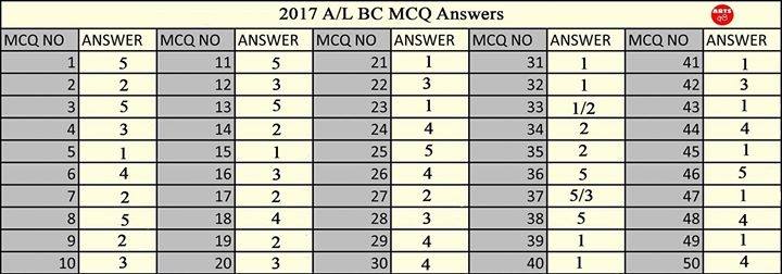 bc mcq answers 2017