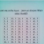 AL 2019 New MCQ Econ Saman Wijesiri