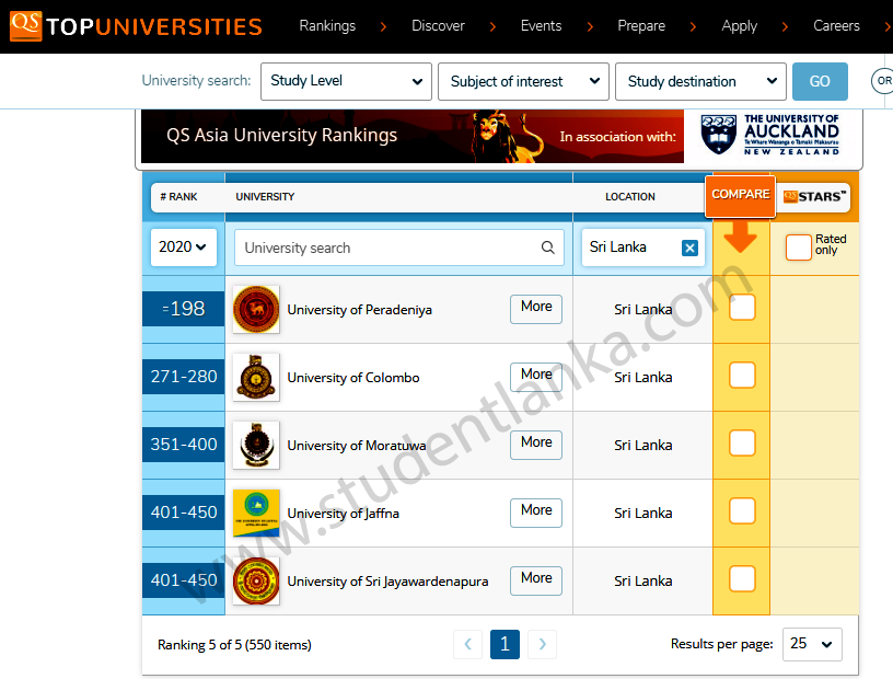 World Ranking of Sri Lankan Universities 2020 ...