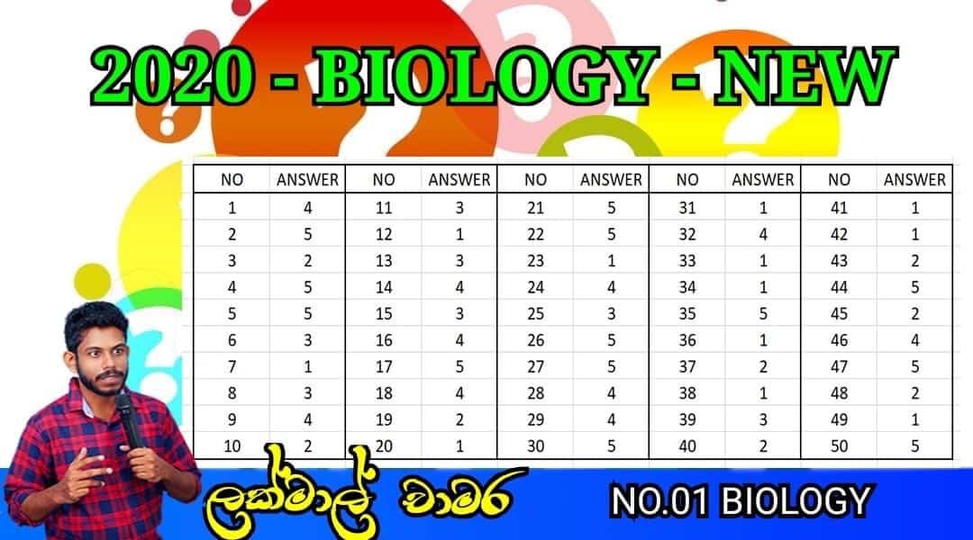 2020 Biology MCQ Answers