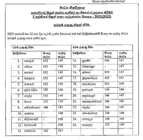 scholarship-cut-off-marks-2021