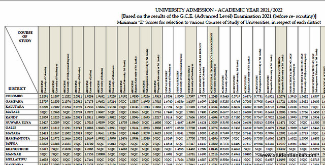 Download 2023 A/L Z Score Cutoff Tables for University Admissions 2023/2024