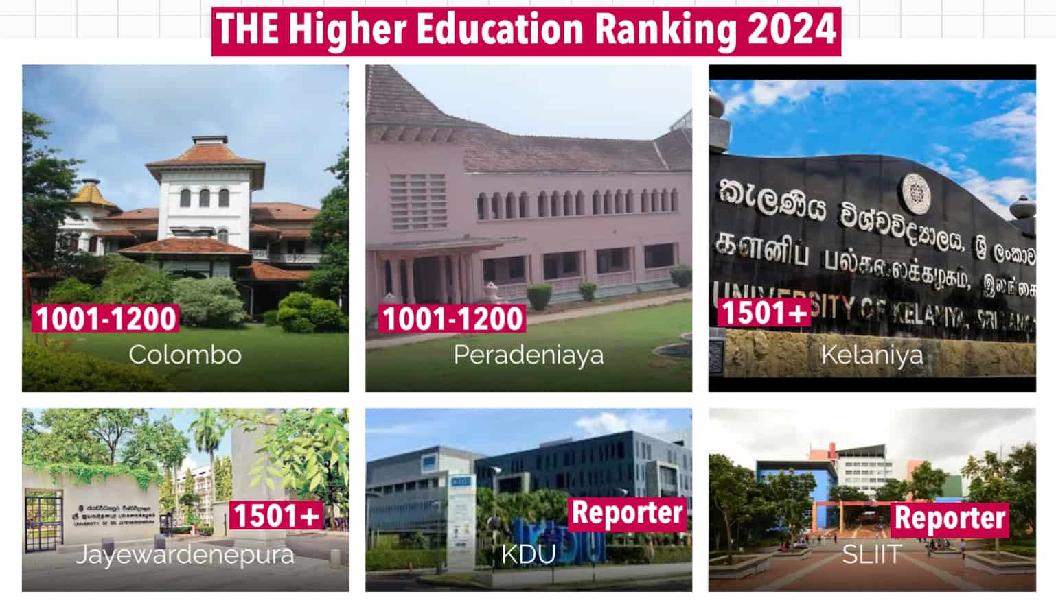 Best State and Private Universities in Sri Lanka according to THE Times Higher Education Ranking 2024