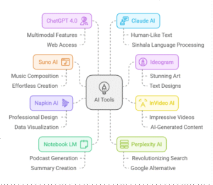 Best AI Tools of 2024 – 8 Game-Changing Applications for Work ...