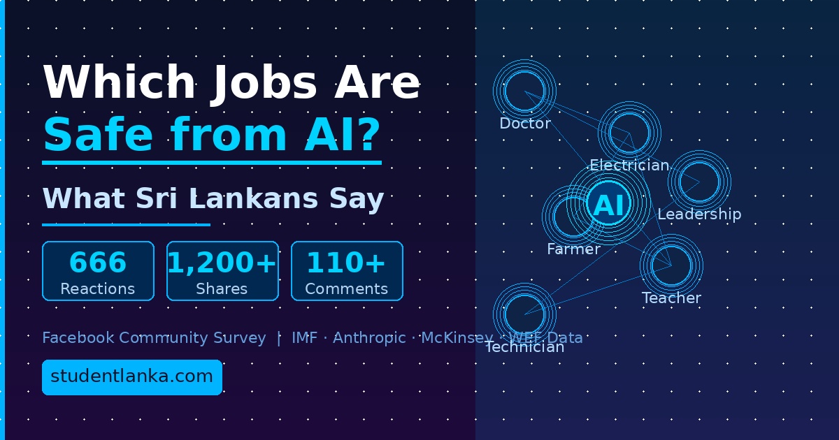 Which Jobs Are Safe from AI? What Sri Lankans Say, and What Global Research Shows